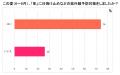 髪の紫外線対策にもイオンバランステクノロジー！リセ