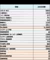 2025年度 経営情報開示に関するお知らせ