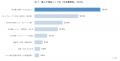 【独自調査】イオンカード利用者アンケート_2026