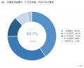 【独自調査】イオンカード利用者アンケート_2026