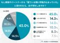 「もし自分が“無呼吸”とわかったら、あなたはどうしま