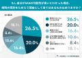 「もし自分が“無呼吸”とわかったら、あなたはどうしま