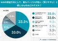 「もし自分が“無呼吸”とわかったら、あなたはどうしま