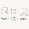 ヨガワークス、卸・一般向けサイトを2026年5月にutf-8