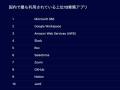 Okta、業務アプリの利用動向に関する年次調査「Busine