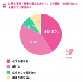 【2026年 母の日調査】82.6%の共働き母が「余裕なし」