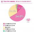 【2026年 母の日調査】82.6%の共働き母が「余裕なし」