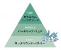 【BOTANIST】　第2弾【ドラミデザインパッケージ】を5