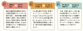 横浜の町工場スリーハイ、統合報告書「OMOU 2025」を