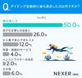 ダイビング体験の満足ポイント1位は「海の美しさ」！