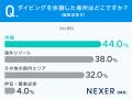 ダイビング体験の満足ポイント1位は「海の美しさ」！