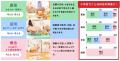 5月1日受付開始！お子さまの可能性を見出すためのヒン