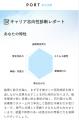 【就活×AI】国家資格キャリアコンサルタントら60名の