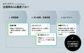 【ROXX】キャリアアドバイザーの業務を支援する「AIア