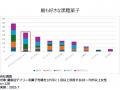 沖縄県産黒糖使用のサクサク生地と自家製こしあんが相