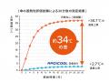 【U-DAY】過酷な夏の暑さから身体を守る、世界初の放