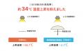 【U-DAY】過酷な夏の暑さから身体を守る、世界初の放