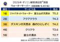 満足度の高い『ウォーターサーバー』ランキング【ジャ