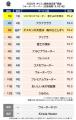 満足度の高い『ウォーターサーバー』ランキング【ジャ