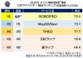 2026年 満足度の高い『ロボアドバイザー』ランキング 