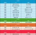 【セール開催中】期間限定！最大10,000円OFF！JR東日