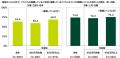 ＳＭＢＣコンシューマーファイナンス調べ　有意utf-8