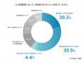 Bill One、AI活用を中心とした「経理の働き方」を調査