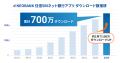 d NEOBANK 住信SBIネット銀行アプリが700万ダウutf-8