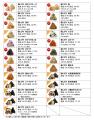 ロビン・フッド１号店で5,800個以上大ヒットの85utf-8
