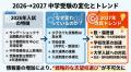 【名門会】『中学入試分析資料2027』を5月より配布開