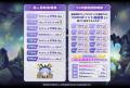 放置×深淵探索RPG『ドットアビス』事前登録者数30万人