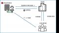 【神奈川県内２例目】視覚障害者向け遠隔サポートサー
