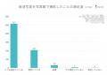スタジオインディ：就活生761名を対象とした、就職活