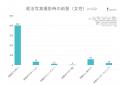 スタジオインディ：就活生761名を対象とした、就職活