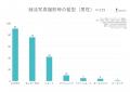 スタジオインディ：就活生761名を対象とした、就職活