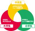 【日本金融教育支援機構と八王子市が共創】小学生から