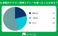 【おうちにプロ】エアコン掃除で逆に汚れを広げる可能