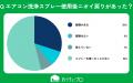 【おうちにプロ】エアコン掃除で逆に汚れを広げる可能