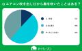 【おうちにプロ】エアコン掃除で逆に汚れを広げる可能