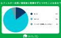 【おうちにプロ】エアコン掃除で逆に汚れを広げる可能