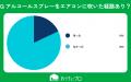 【おうちにプロ】エアコン掃除で逆に汚れを広げる可能
