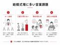 結婚式場の“営業育成格差”をAIで是正。成約率90％トッ
