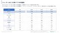 北陸のアプリ利用動向｜富山・石川・福井で地域密着ア