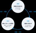 営業と育成を科学する会社へ──株式会社FAZOM、社名変