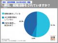 4月末時点の内々定率は72.7%、2カ月連続で前年を下回