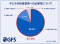 【こどもNISA 】2027年解禁に向けての実態調査　子育