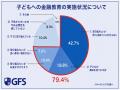 【こどもNISA 】2027年解禁に向けての実態調査　子育