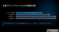 スポーツ専門クラウドファンディング「スポチュニティ
