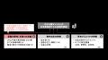 【新レポート発行】不動産マーケットリサーチレポート