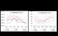 【新レポート発行】不動産マーケットリサーチレポート